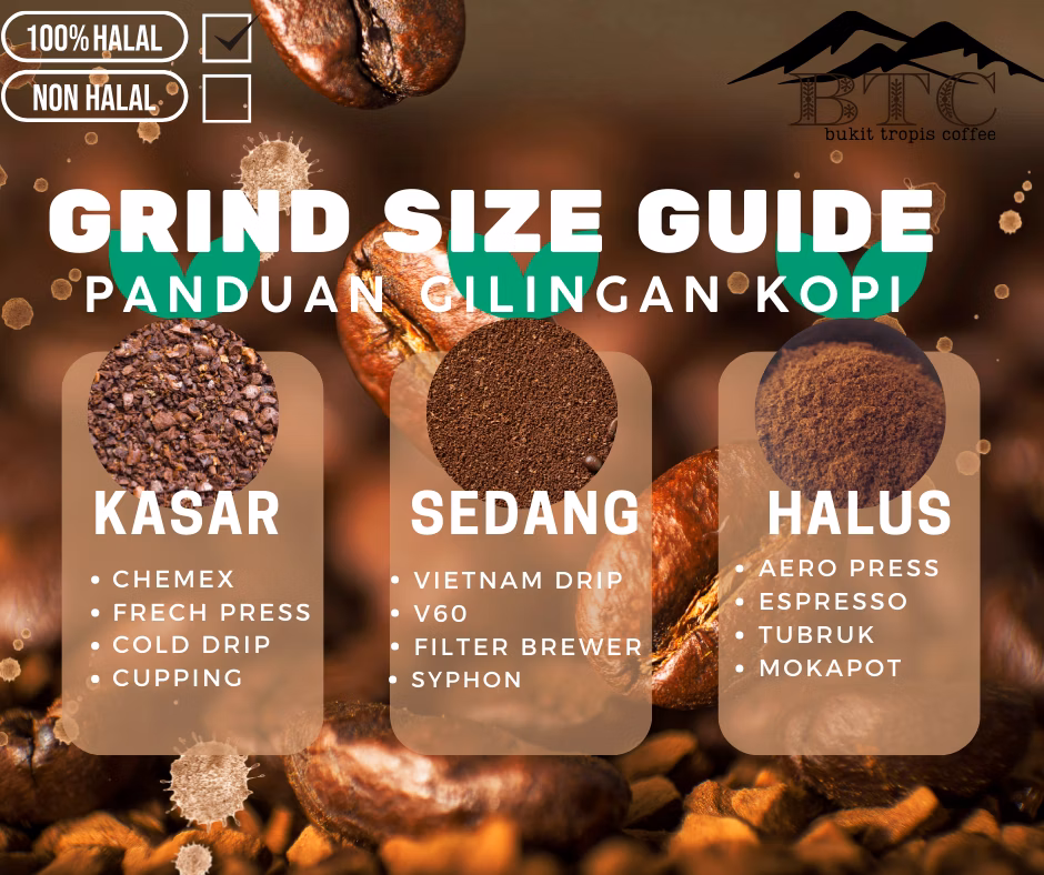 Panduan ukuran gilingan kopi: kasar, sedang, halus beserta metode seduhnya
